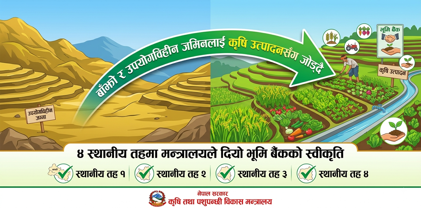 ४ स्थानीय तहमा भूमि बैंकको स्वीकृती